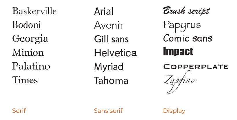 3 lists showing examples of serif, sans-serif, and display typefaces