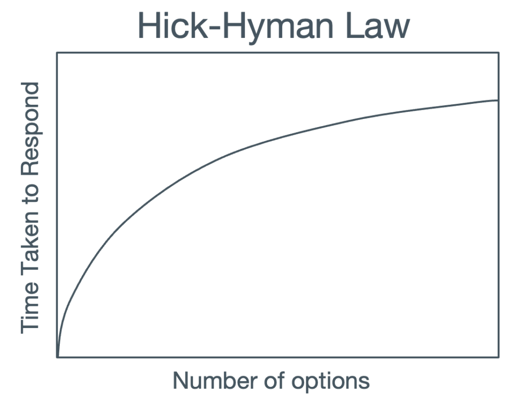 The Hick-Hyman Law in Design - Research Collective