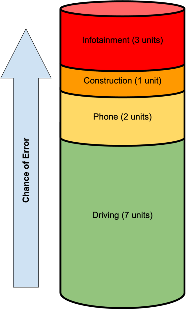 working memory meter